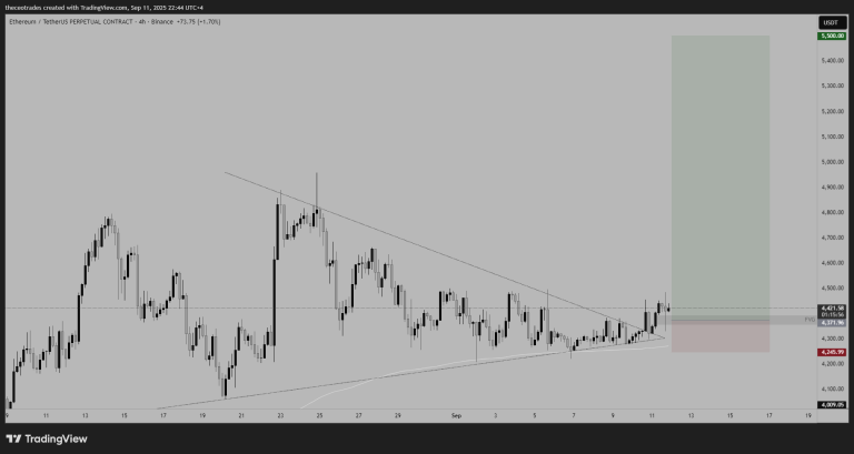 ETH Trading Idea