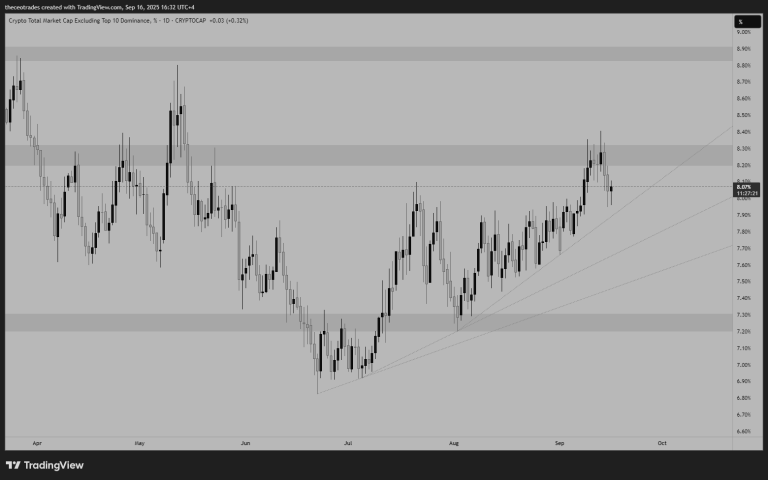 OTHERS.D Chart