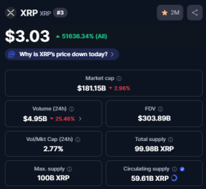XRP Coin Market cap screenshot